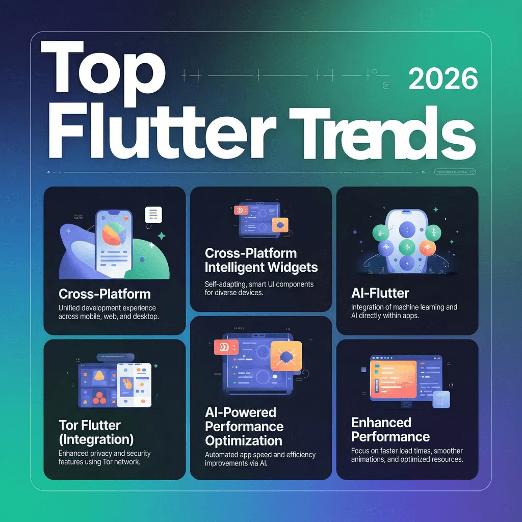 "Discover the top Flutter trends 2026 shaping mobile app development across the USA. From AI to AR, enterprise apps & UI/UX — explored by Asapp Studio.